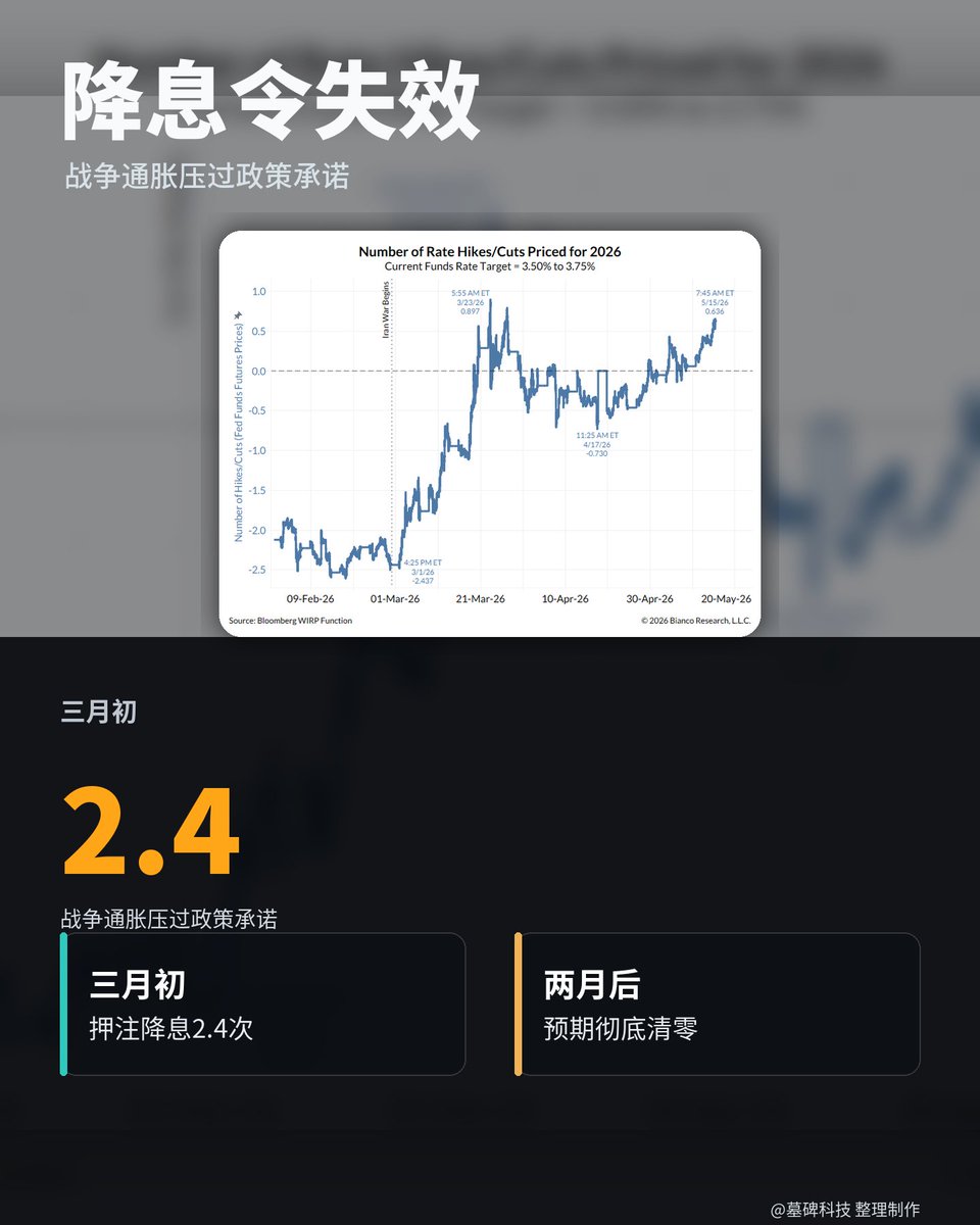 墓碑科技 tweet media