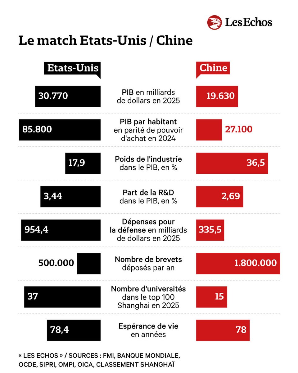 Les Echos tweet media