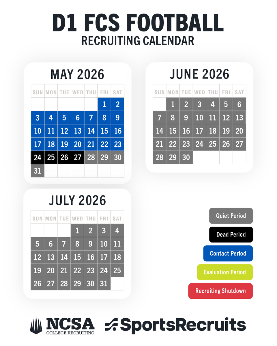 NCSA College Recruiting tweet media