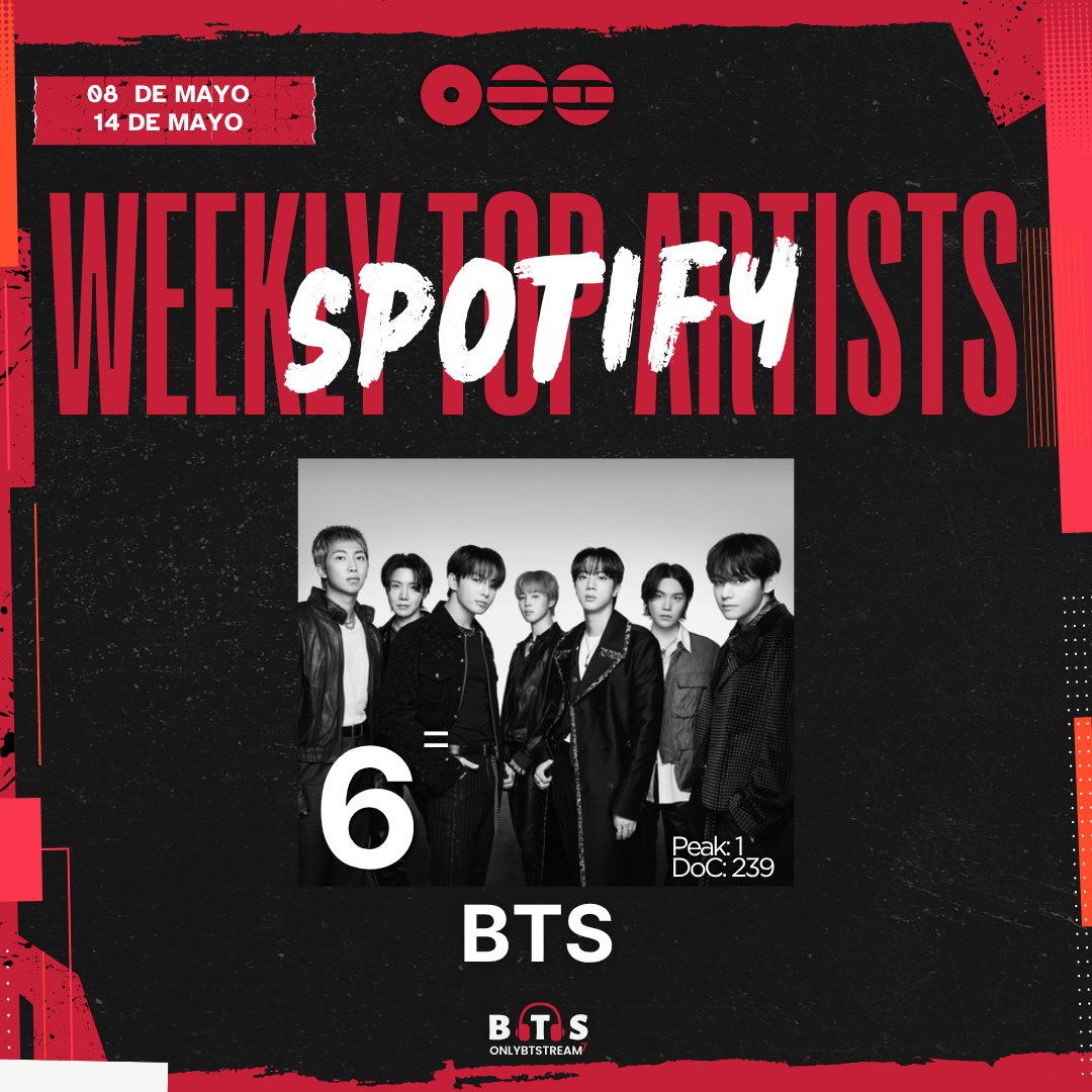 Only BTS Stream⁷ ⦿⊝⊜ tweet media