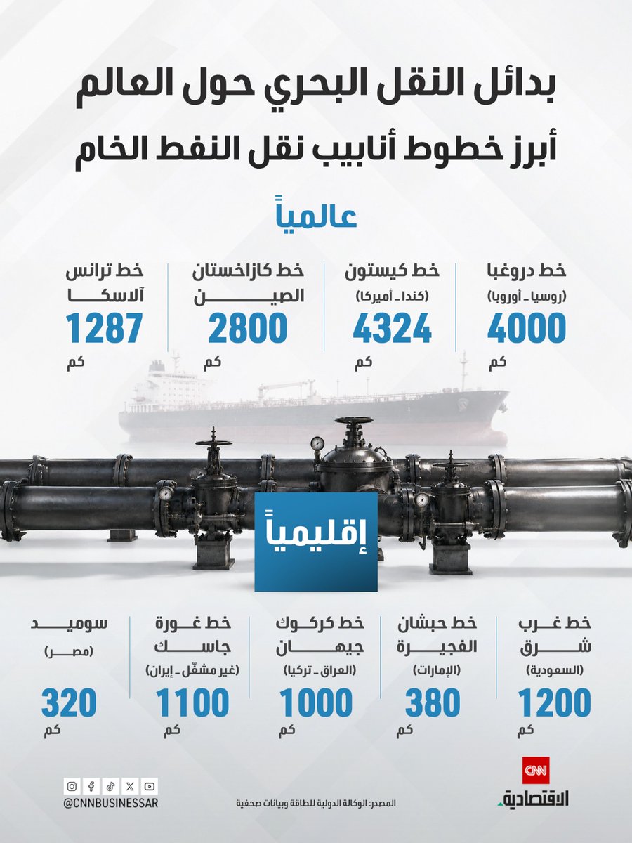 الاقتصادية CNN tweet media