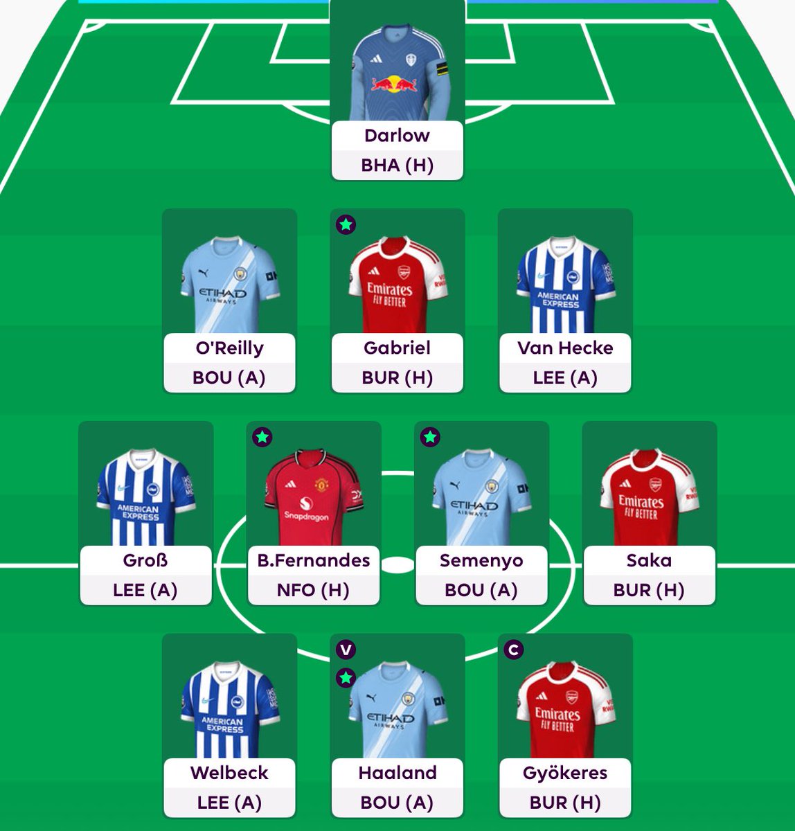 FPL Corner tweet media