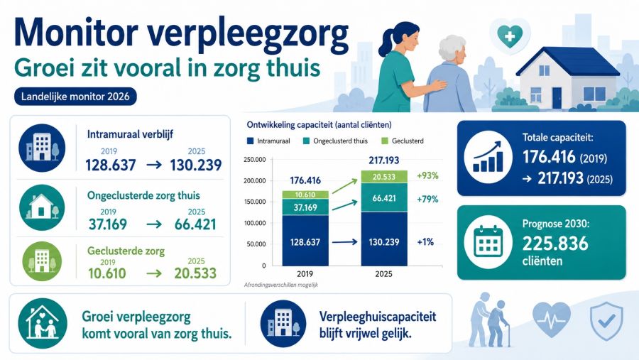 Zorgjob tweet media
