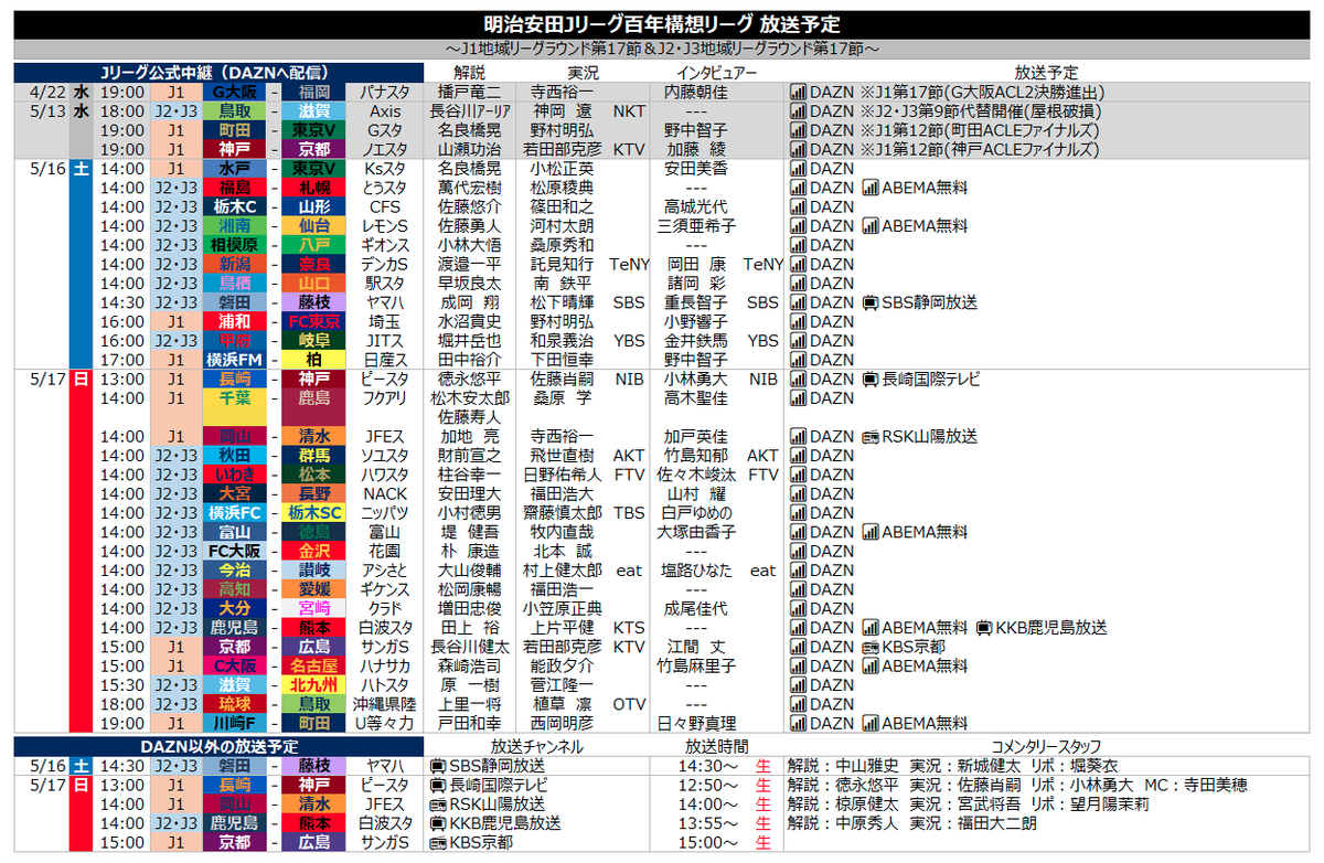 サッカー中継情報発信アカウント tweet media