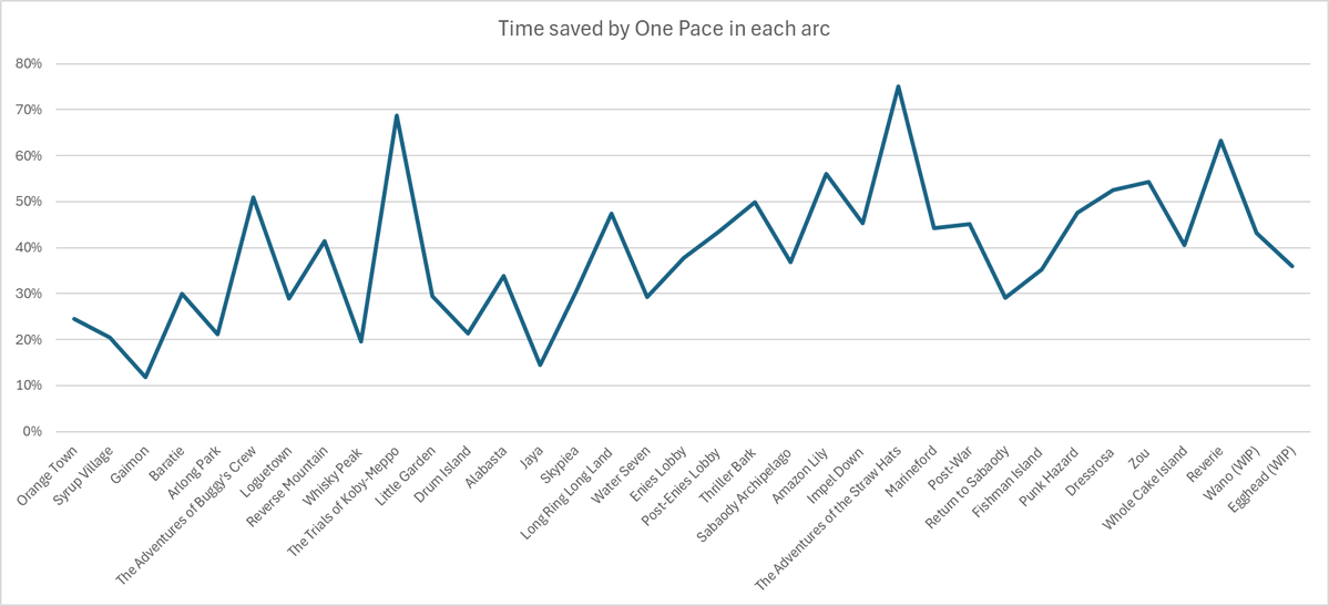 One Pace tweet media