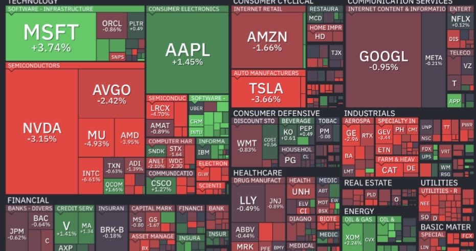 The Market Matrix tweet media