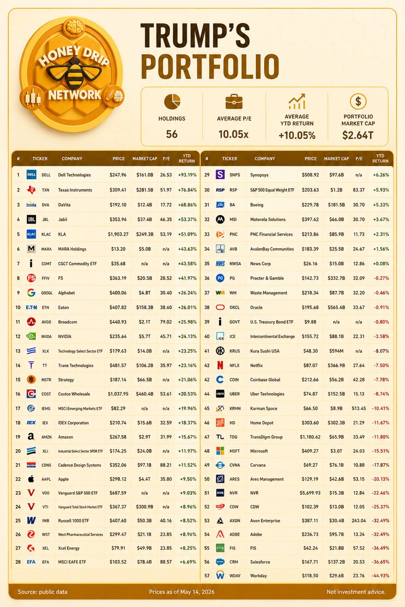 Aristotle Investments tweet media