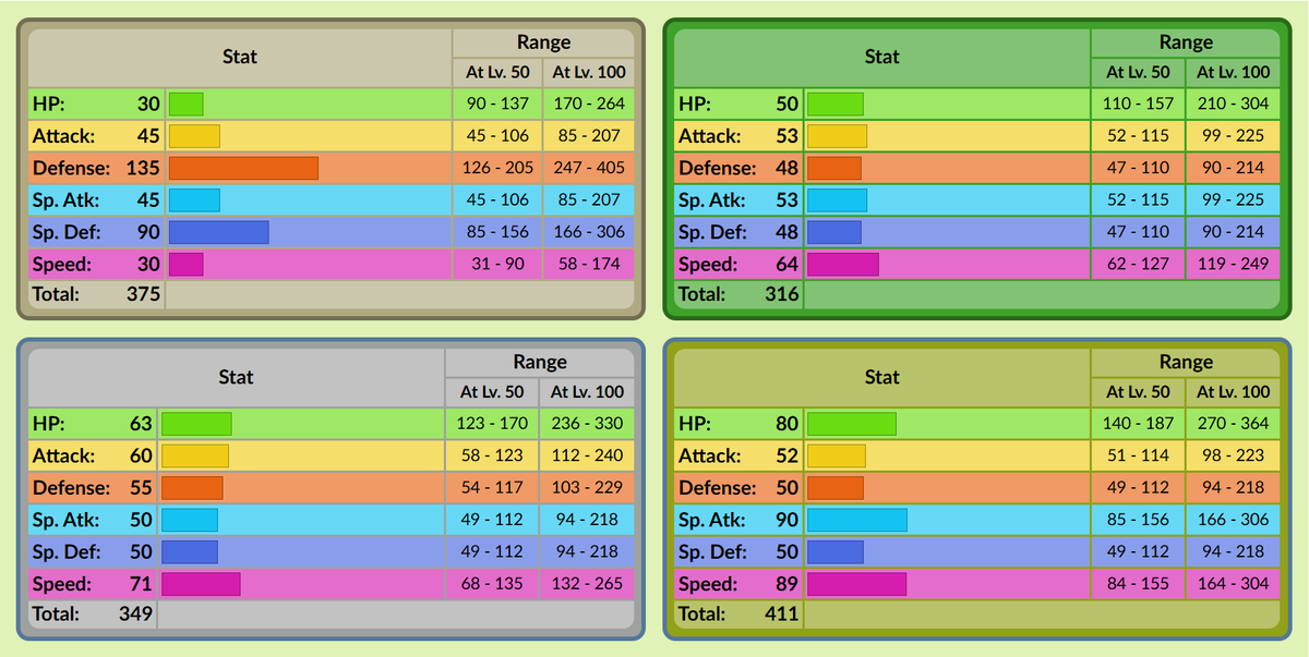 Bulbagarden - The original Pokémon community tweet media
