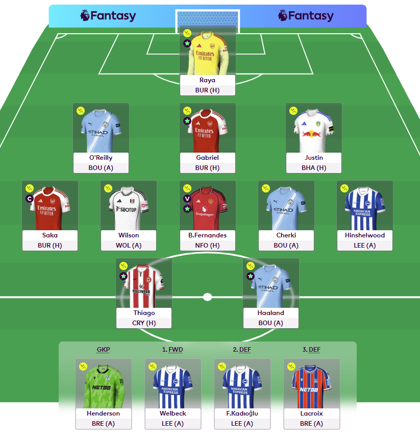 FPLHauly's tweet photo. GW37 team locked in🔒

Rolled my transfer so I have 2 FTs for GW38 and hoping to break BACK into the top 50k!

Best of luck everyone! #fpl https://t.co/M7j7wfi2v6
