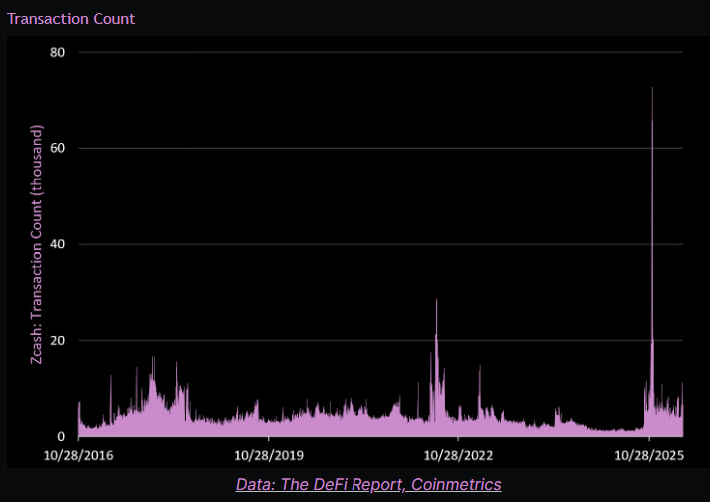 Michael Nadeau | The DeFi Report tweet media