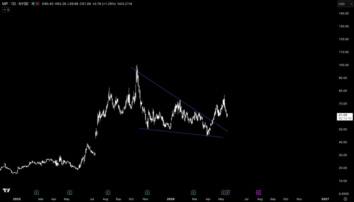 Stoic Trades tweet media