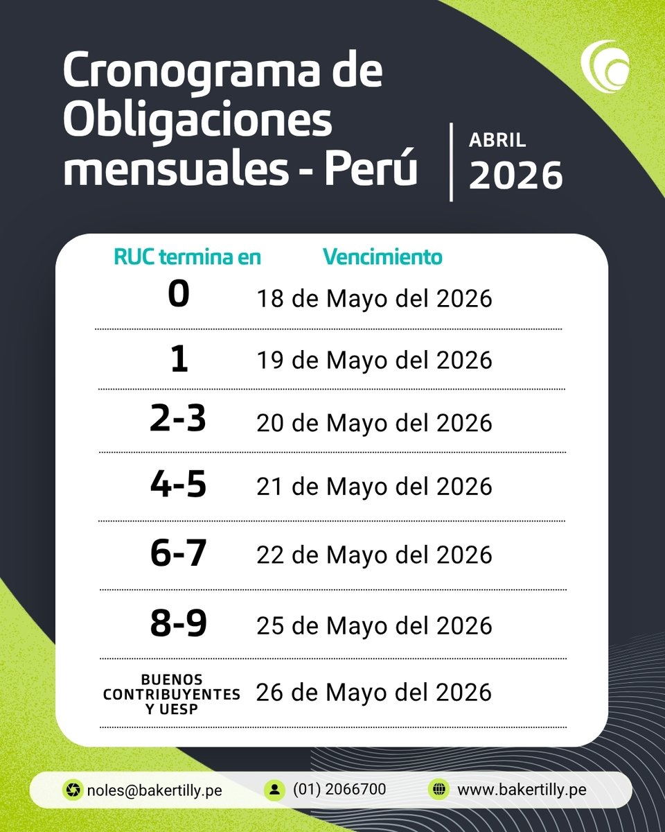 BakerTillyPeru's tweet photo. 📌 Cronograma de obligaciones mensuales SUNAT – Período Abril 2026.

✅ Mantente al día con tus plazos y evita multas o intereses.
.
.
🌐https://t.co/qezwLf2TnV

#SUNAT #Impuestos #Contabilidad #cronogramasunat #asesoriatributaria #BakerTilly #BakertillyPerú https://t.co/s5A6SawmTr