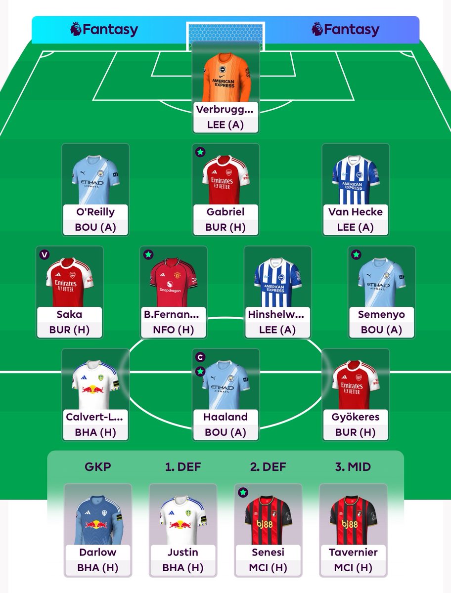 paul_fpl's tweet photo. No transfers 
Haaland © 
Overall points 2,221
Overall rank 68,489
Good luck all 
#GW37 #FPL https://t.co/ygpJkBBzuZ
