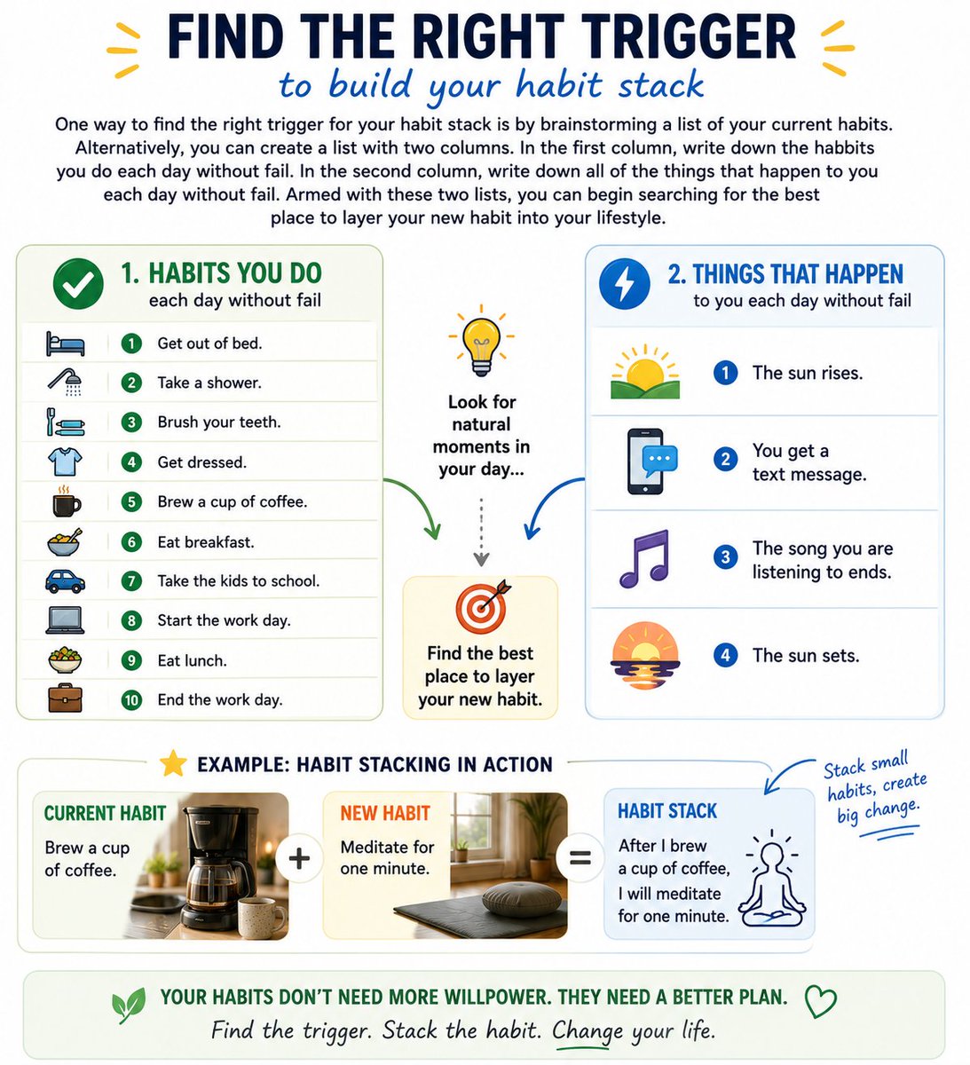 SriParvati's tweet photo. Habit stacking is a strategy you can use to pair a new habit with a current habit.
#atomichabits #jamesclear #habits #habitstacking #chatgpt https://t.co/1OpsT3H0ag