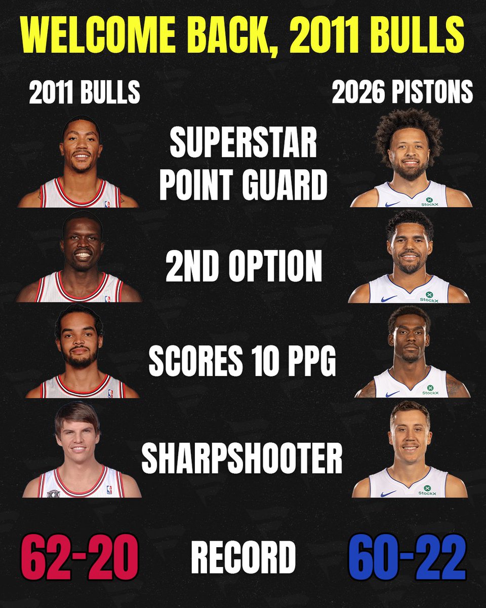 FanaticsBook's tweet photo. Detroit Pistons, meet the 2011 Bulls 🤝 https://t.co/XdeuNWD8AF