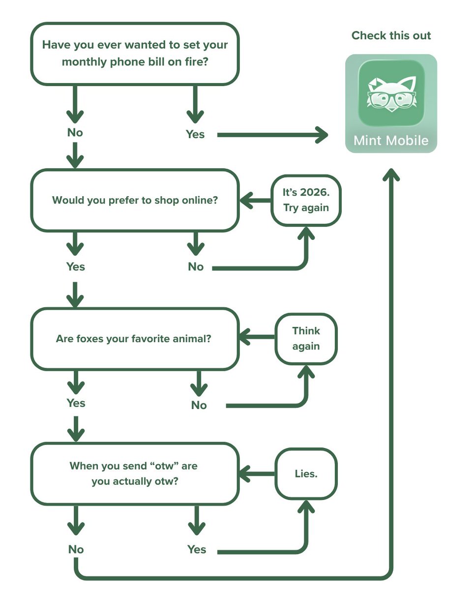 Mint Mobile tweet media