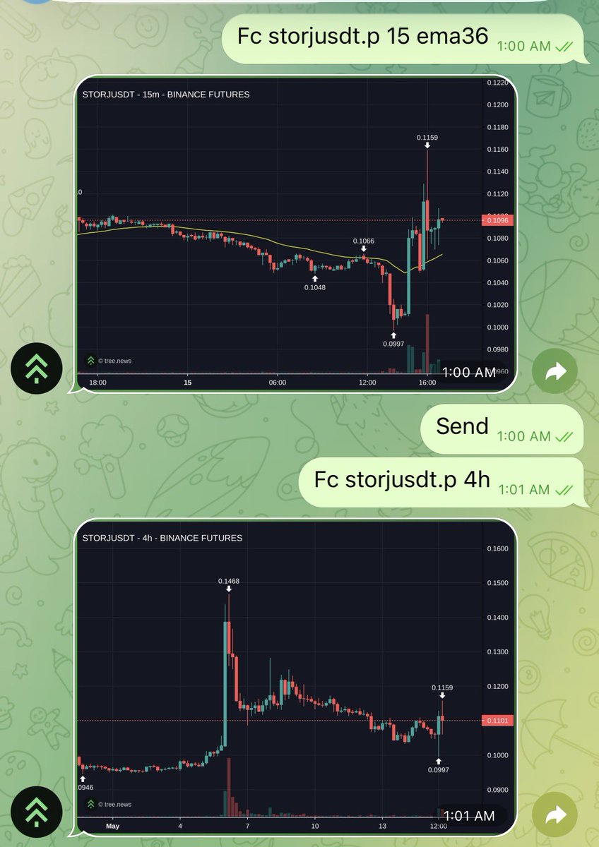 Trader Dogs tweet media