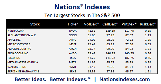 Nations Indexes - Better Ideas Better Indexes tweet media