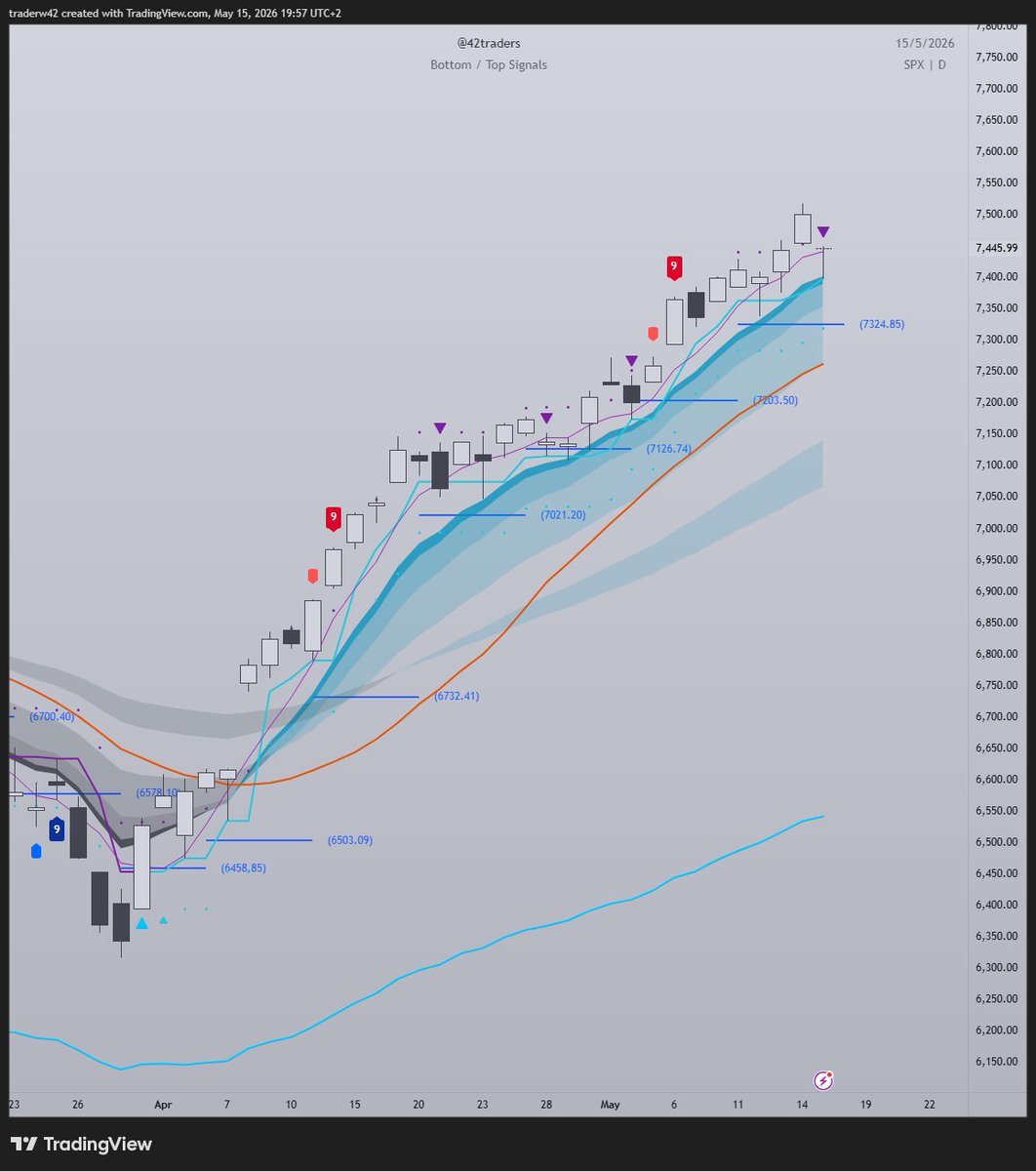 42traders tweet media