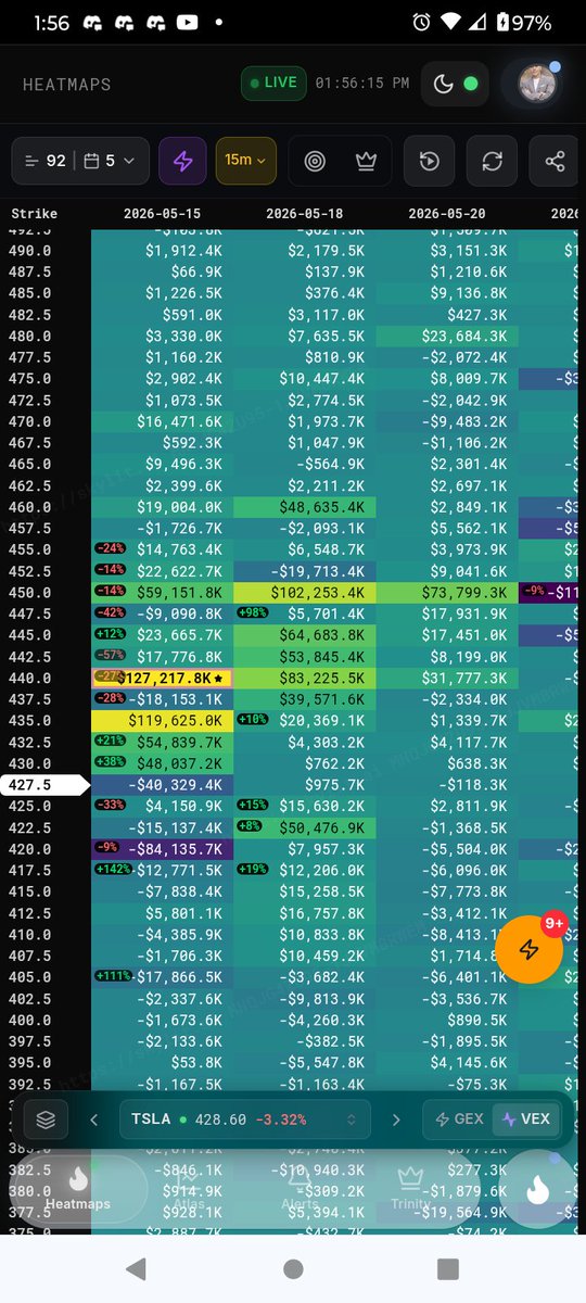 HeatSeeking Trades. tweet media