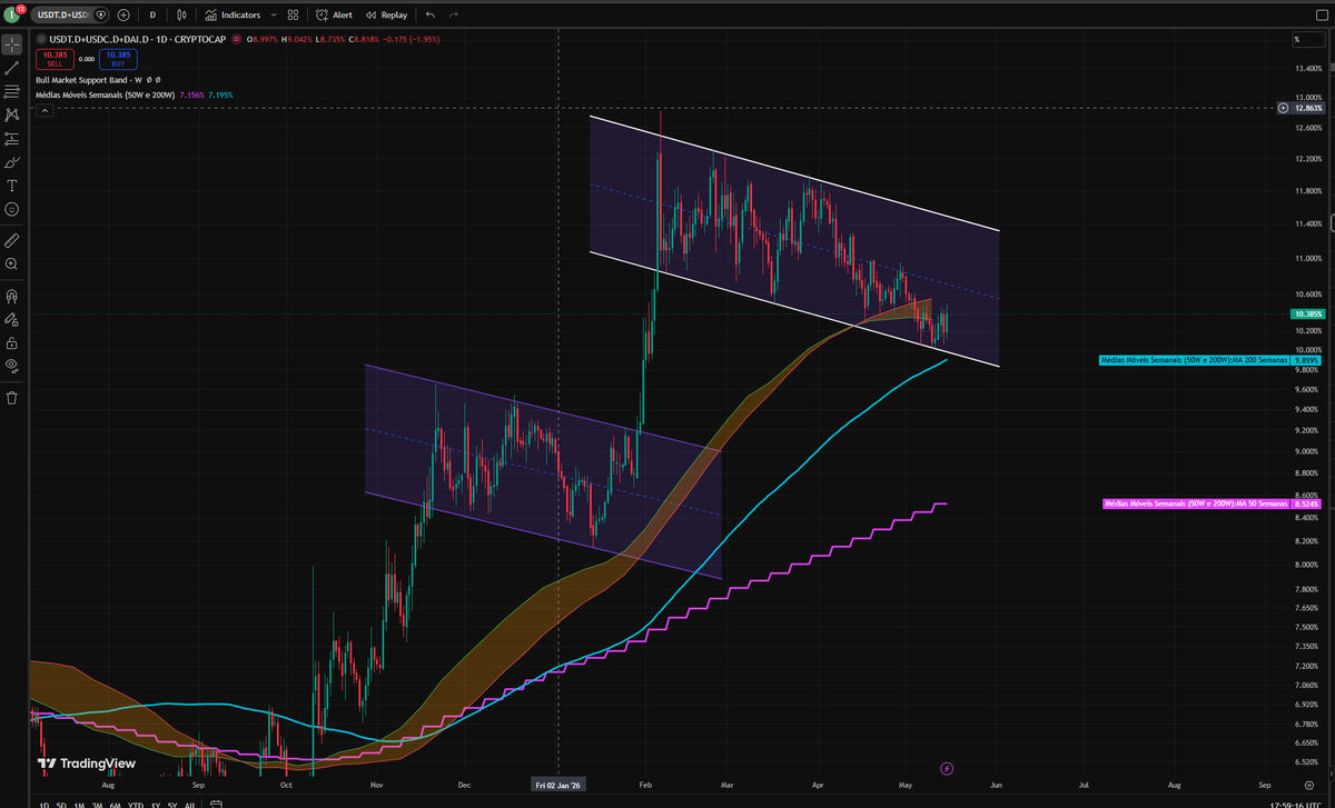 ShortsKing_'s tweet photo. @TedPillows is this shit rage bait or what '??? XD your chart is shit dude xD https://t.co/vp1qEQ6WPC