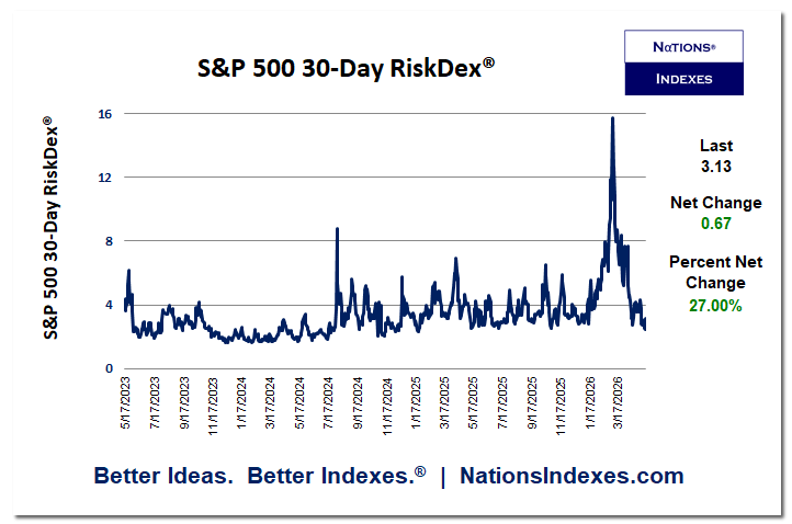 Nations Indexes - Better Ideas Better Indexes tweet media