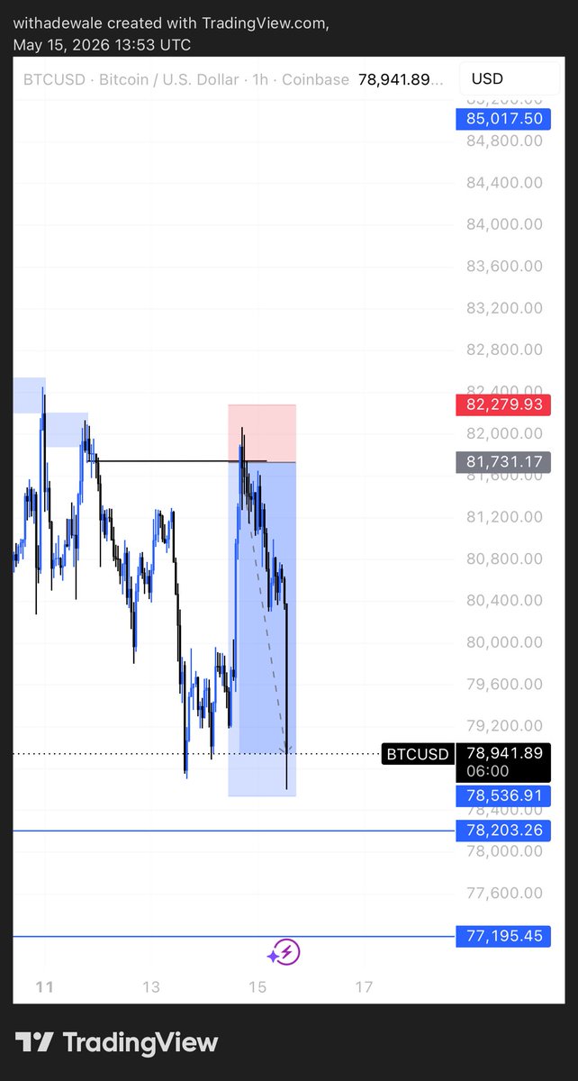TradeWithWale tweet media