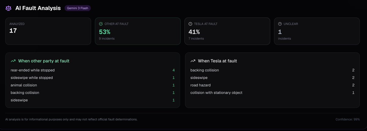 Robotaxi Tracker tweet media