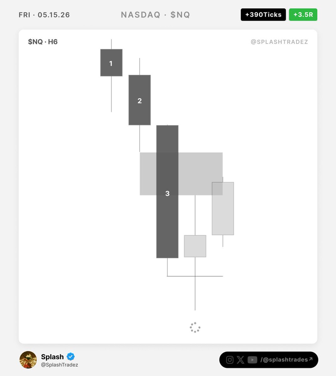 Splash tweet media