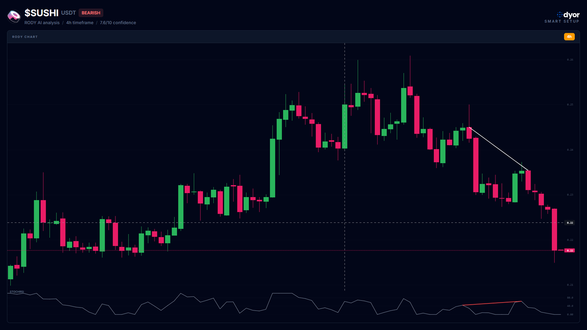 DYOR.net - Crypto Market Scanner tweet media