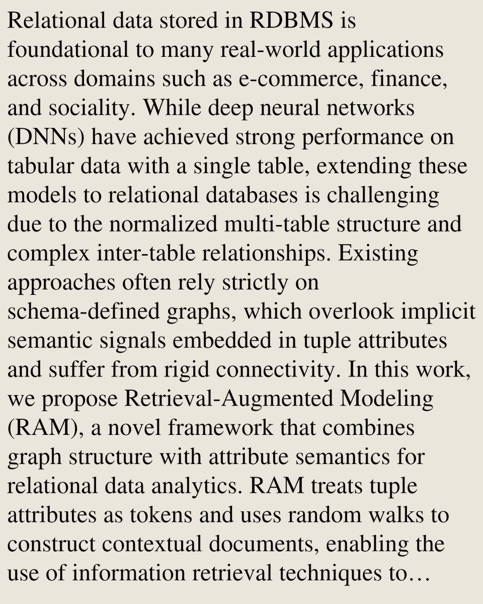 Databases Papers tweet media