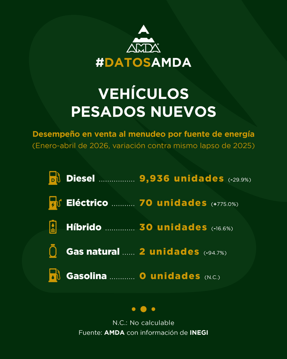 AMDA tweet media