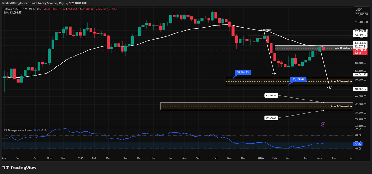 Breakout Blitz | Market Structure Trader tweet media