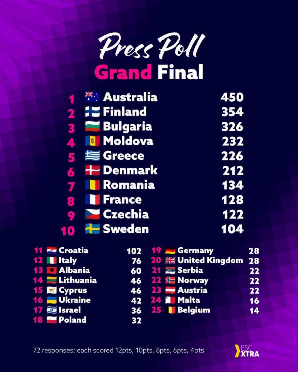 Eurovision News tweet media