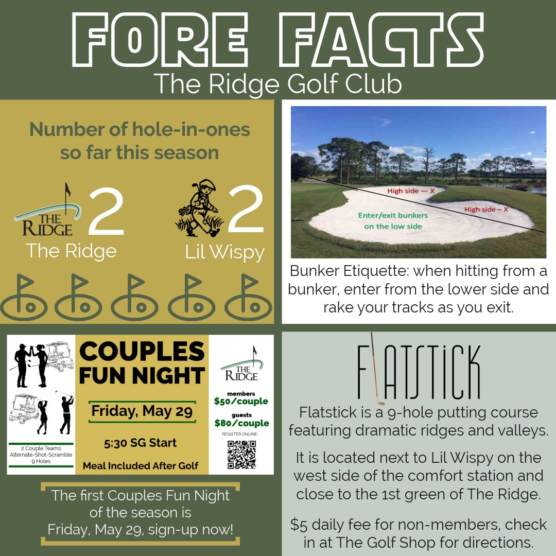 RidgeGolfClub's tweet photo. FORE Facts from The Ridge... https://t.co/scfKjhyjbK