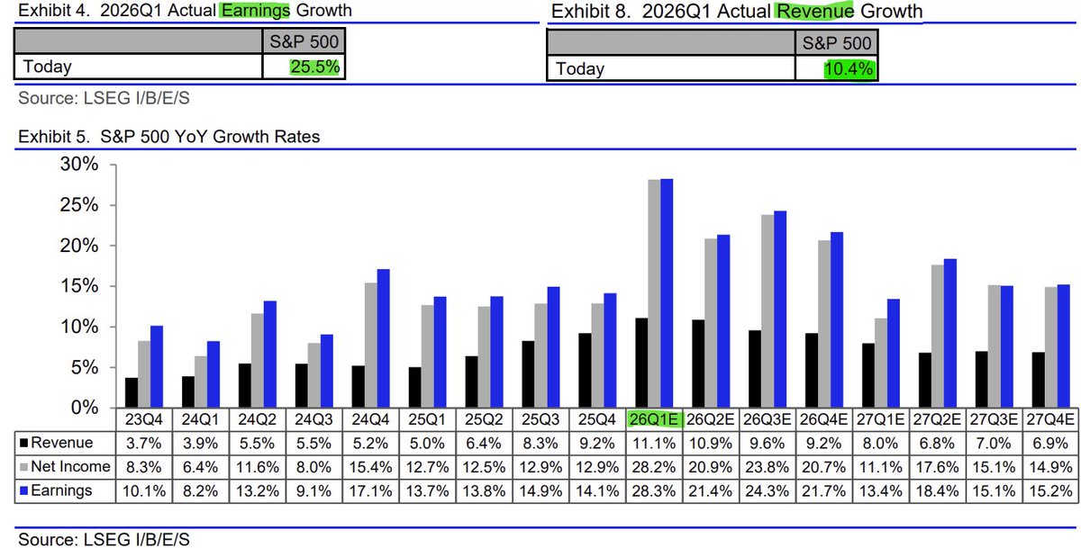 Maverick Equity Research tweet media