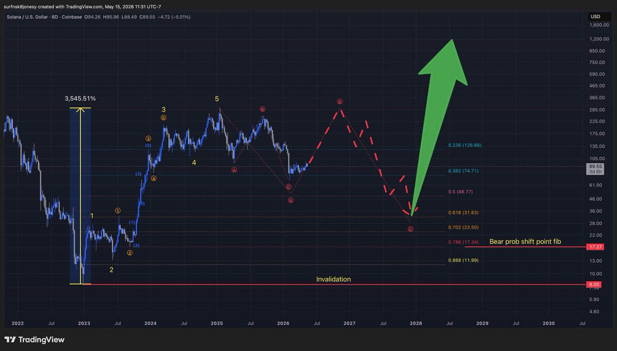 Surf'n Crypto tweet media