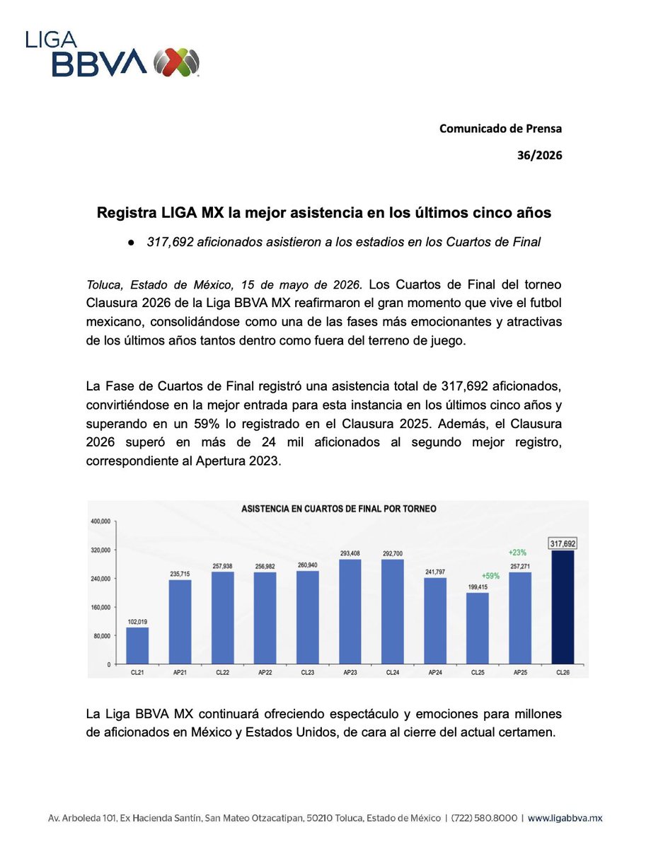 Liga BBVA MX tweet media