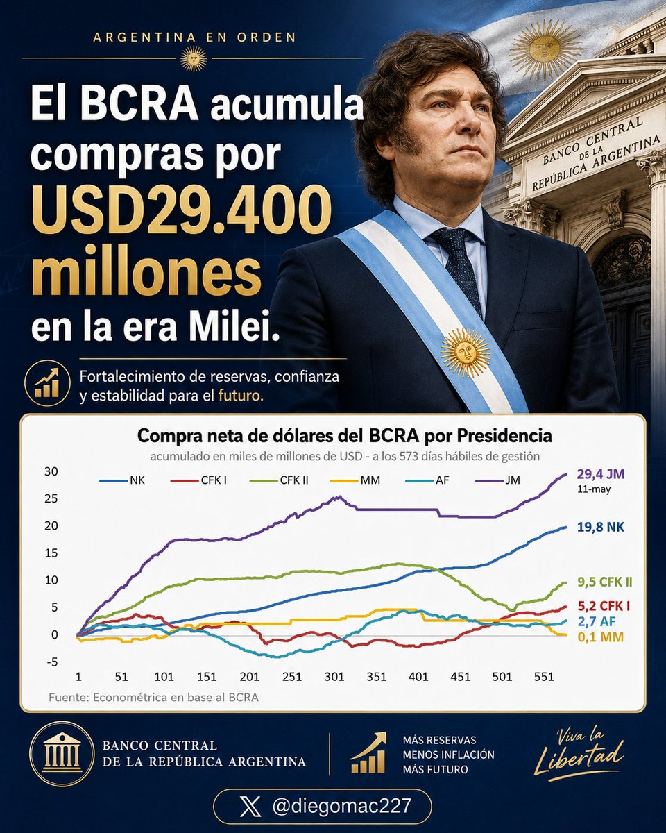 Escuela Austriaca de Economía 🇦🇷 tweet media