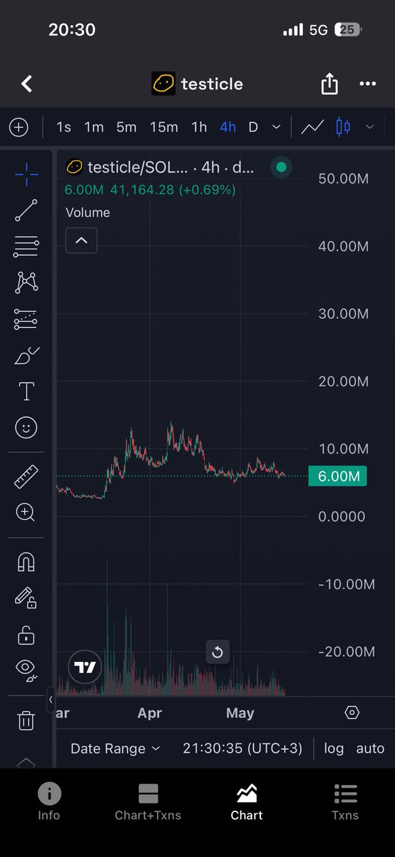 stablecoin100's tweet photo. hopefully solana:Cm6fNnMk7NfzStP9CZpsQA2v3jjzbcYGAxdJySmHpump can break out in next few days and wount do similar shit like solana:4TyZGqRLG3VcHTGMcLBoPUmqYitMVojXinAmkL8xpump https://t.co/xEpjaHGuuT