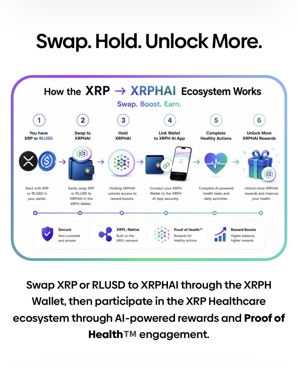 XRP Healthcare tweet media