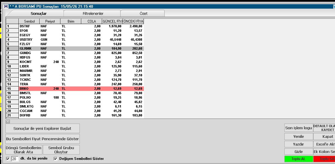 BORSA ve BORSA tweet media