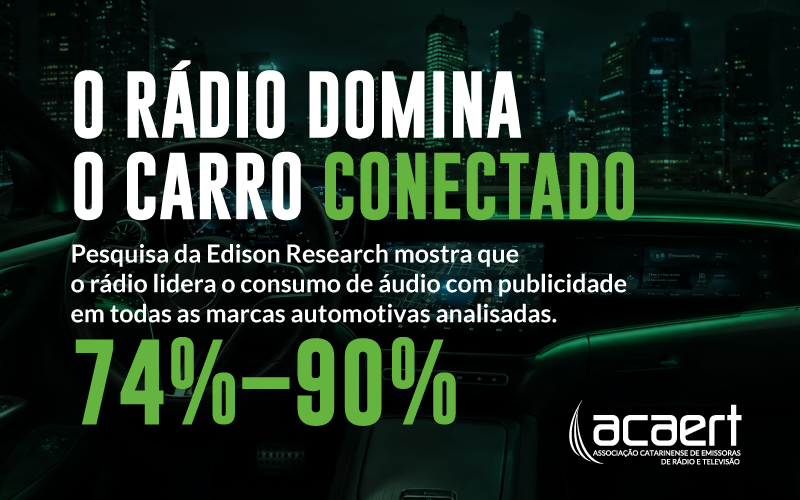 ACAERT's tweet photo. Pesquisa comprova participação do Rádio no consumo de áudio em carros. O rádio lidera em todas as marcas analisada - https://t.co/NJTyqyeioV https://t.co/eYnDEnheqa