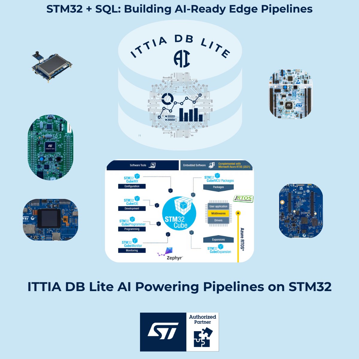 ittiadb's tweet photo. STM32 + SQL = AI-ready-edge pipelines. With ITTIA DB Lite AI, STM32 becomes a deterministic data engine with embedded SQL and AI features.
https://t.co/c9frsAr7lK
#EdgeAI #TinyML #IoT #EmbeddedSystems #RealTimeSystems #STAuthorizedPartner #STPartnerProgram #RTOS #DataDeterminism https://t.co/bfE8Yi38d3