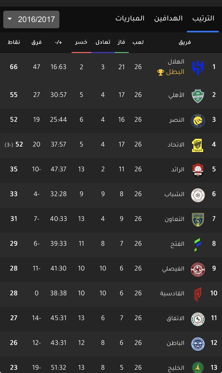 ابوزياد٤٨ العالمي tweet media