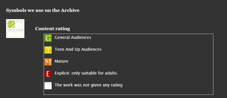 Jaeneper's tweet photo. I've noticed that many people don't know how to properly tag or rate their stories. That's surprising, because the site explains each rating clearly when you click on the rating options.

I've always looked at it this way:

Mature = Rated R (17+): Suitable for ages 17 and over. May include intense or realistic depictions of violence, blood and gore, sexual content, and frequent strong language.

Explicit = NC-17 (Adults Only): Suitable for ages 18 and over only. May include graphic, prolonged scenes of violence (such as torture) or explicit sexual content (pornography).