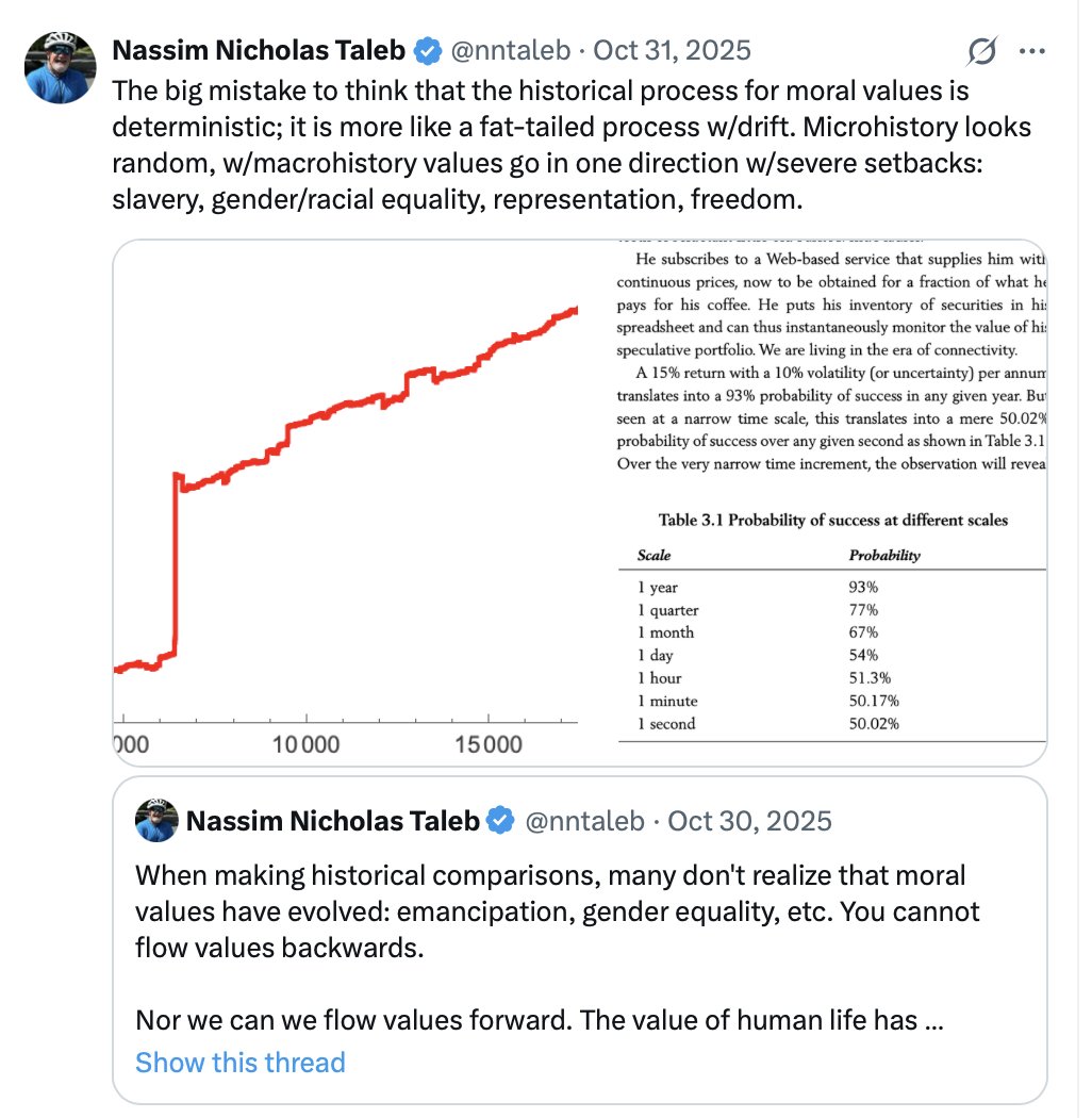 Nassim Nicholas Taleb tweet media