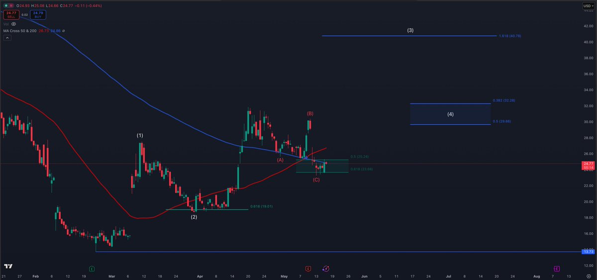 StockTrader_Max tweet media