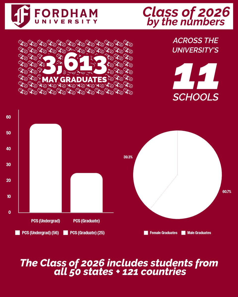 Fordham Professional and Continuing Studies tweet media