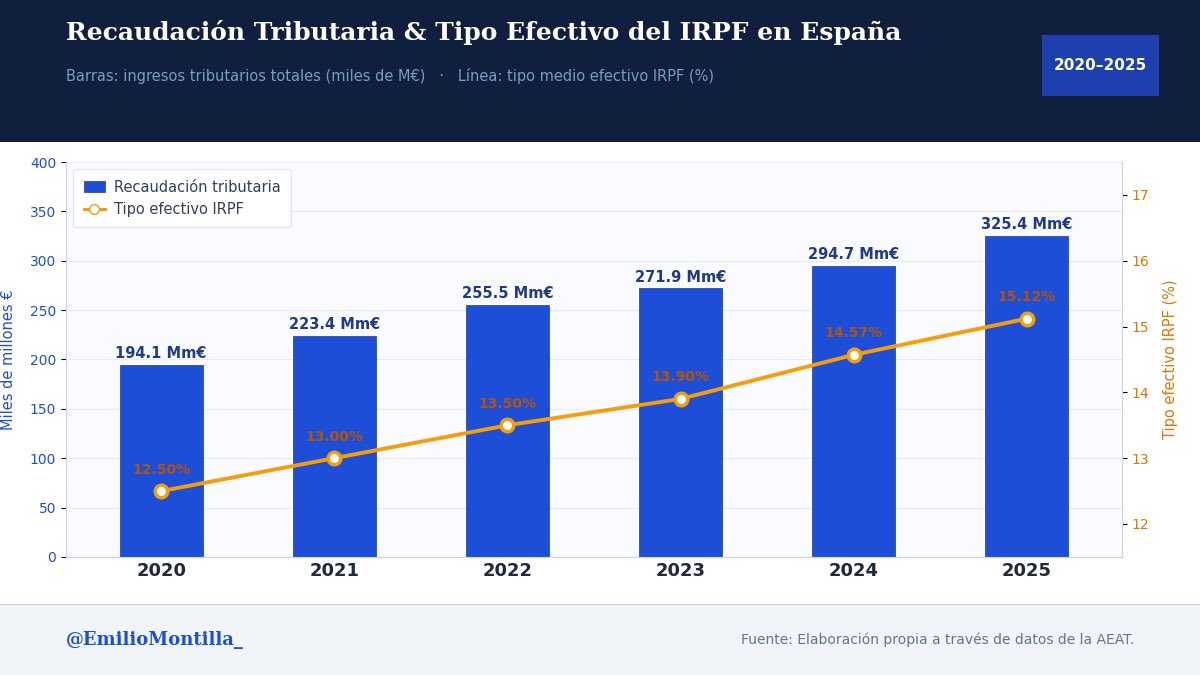 Emilio Montilla tweet media
